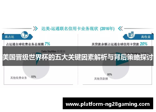 美国晋级世界杯的五大关键因素解析与背后策略探讨