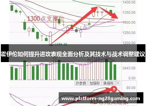 霍伊伦如何提升进攻表现全面分析及其技术与战术调整建议