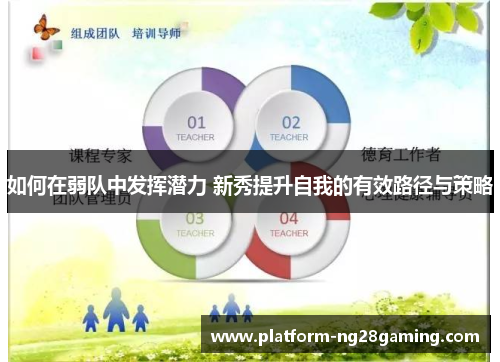 如何在弱队中发挥潜力 新秀提升自我的有效路径与策略