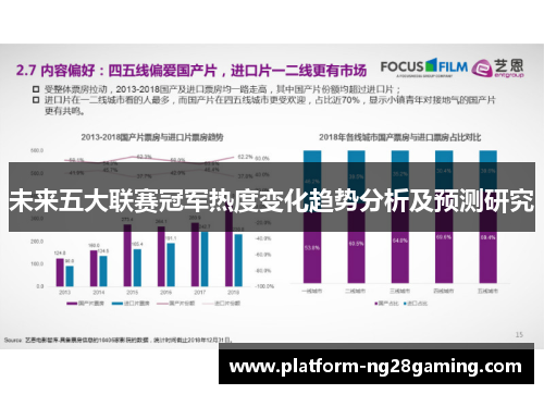 未来五大联赛冠军热度变化趋势分析及预测研究