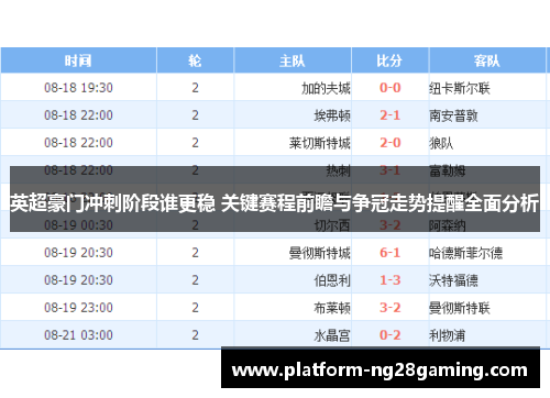 英超豪门冲刺阶段谁更稳 关键赛程前瞻与争冠走势提醒全面分析