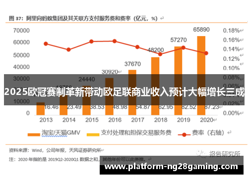2025欧冠赛制革新带动欧足联商业收入预计大幅增长三成